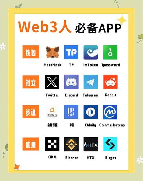 在TP官网找适合设备的app下载链接？这些技巧要掌握