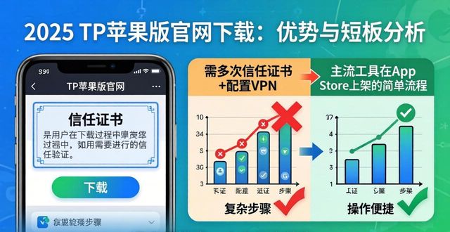 2025 TP苹果版官网下载：优势与短板分析