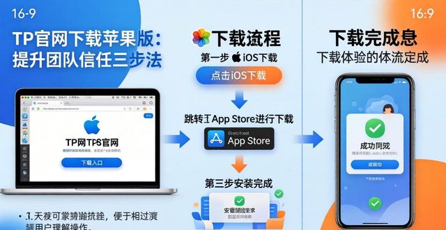 TP官网下载苹果版：提升团队信任三步法