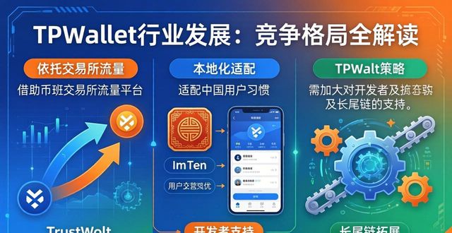 理解TPWallet的行业发展与竞争格局_行业竞争格局分析工具_行业格局是