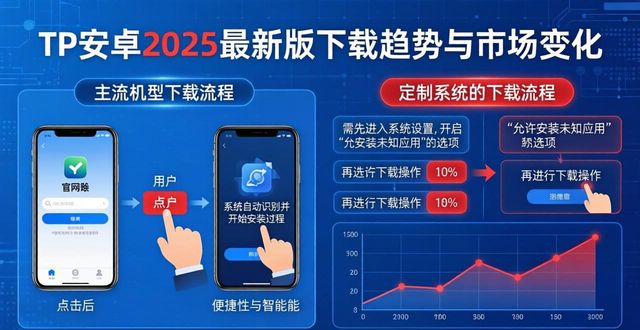 TP安卓2025最新版下载趋势与市场变化
