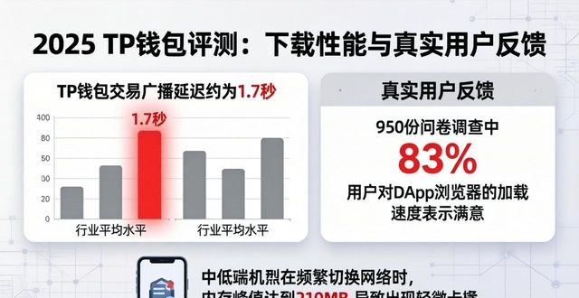 2025 TP钱包评测：下载性能与真实用户反馈