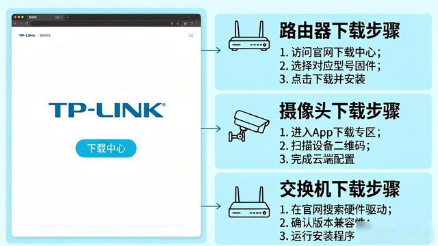 官网下载是什么意思_官网站点下载_从零开始:新用户如何通过tp官网下载安装app的完整流程?