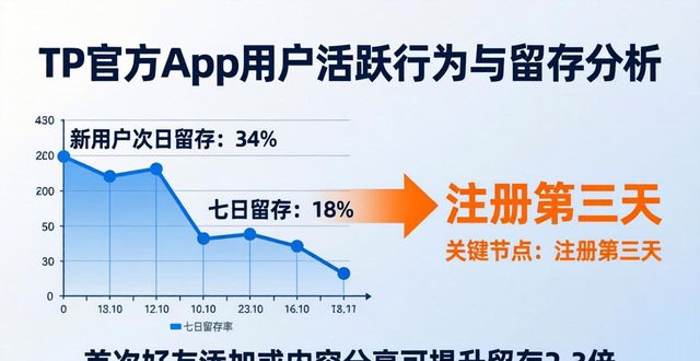 TP官方app用户活跃行为与留存分析