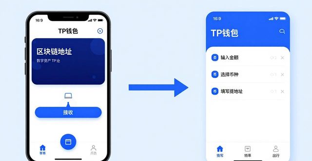 TP官方下载后 数字资产快速交易三步走