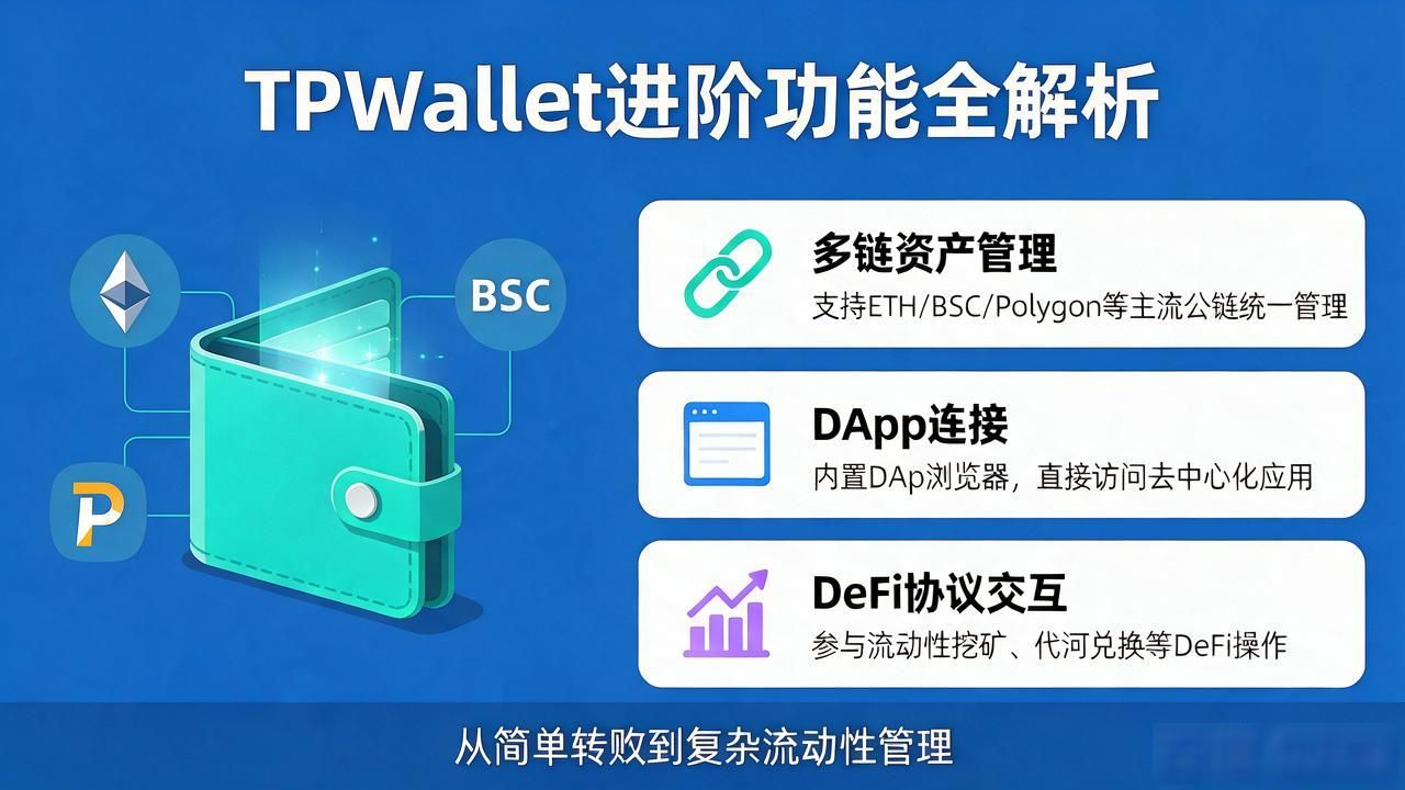 TPWallet怎么用？从简单到复杂全解析