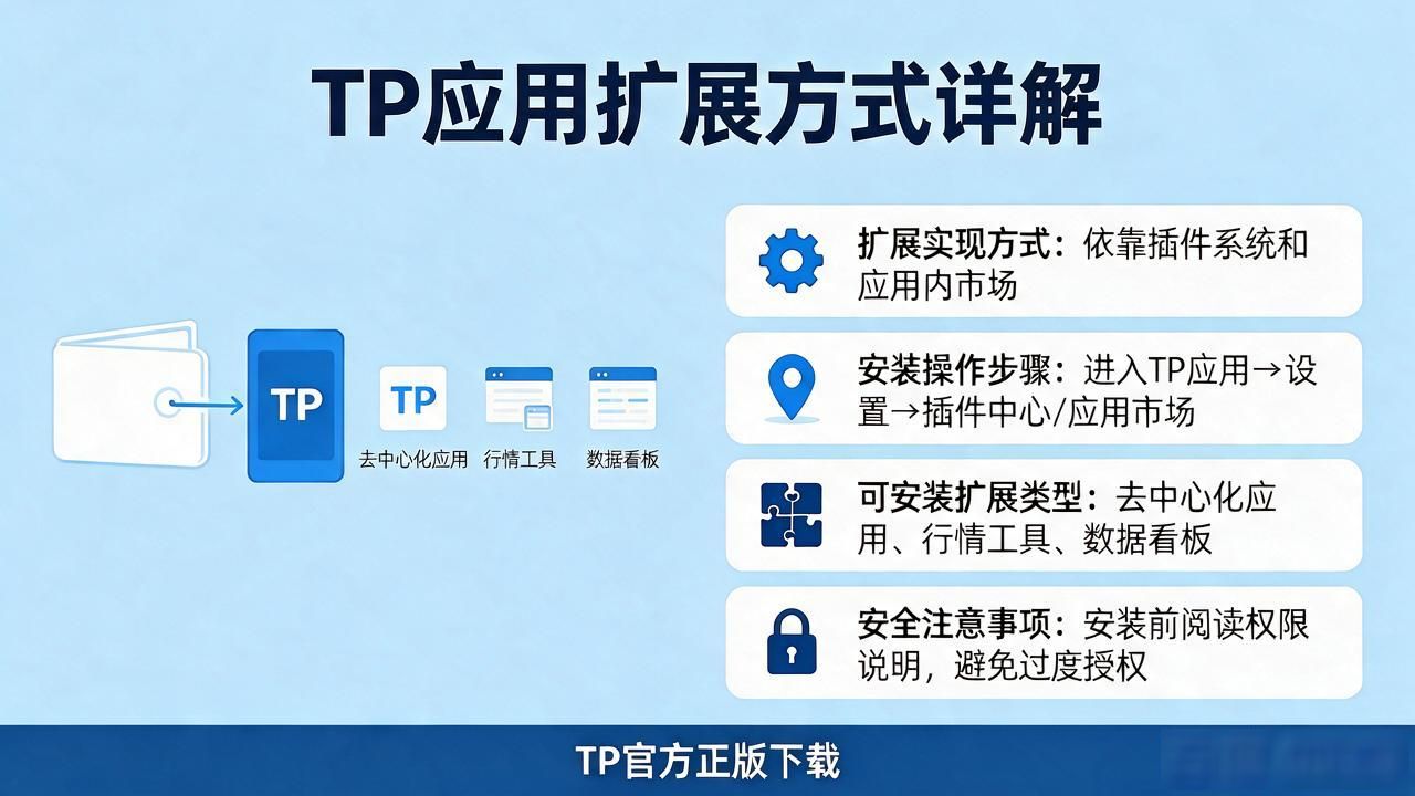 应用扩展方式_TP官方正版下载应用程序扩展方式_TokenPocket官方下载渠道
