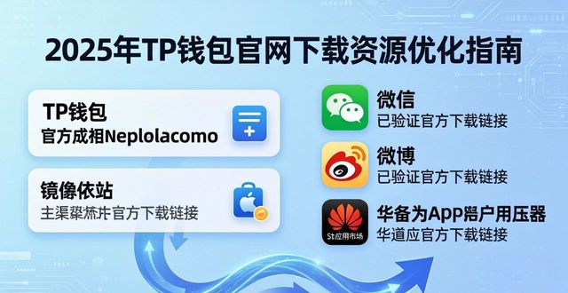 2025年TP钱包官网下载资源优化指南