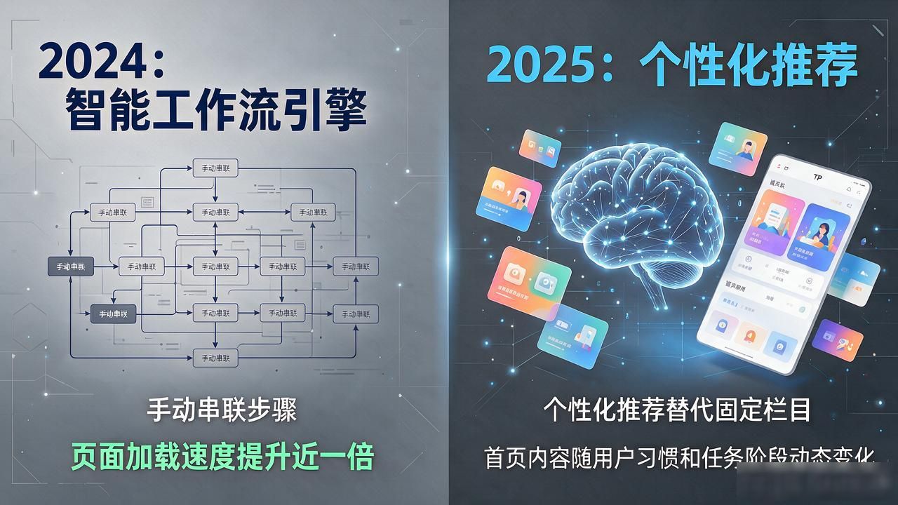 TP官网2025最新版是怎么一步步迭代到今天的？未来走向何方