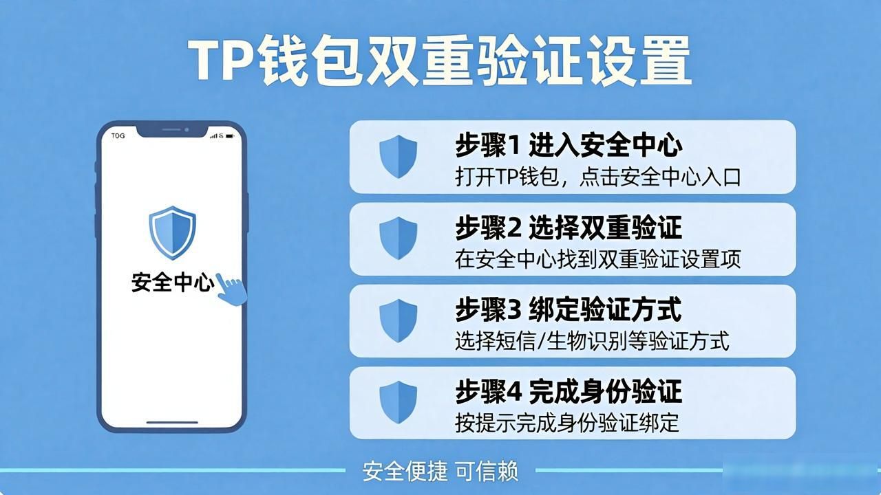 TP钱包官方下载：双重验证机制完整说明