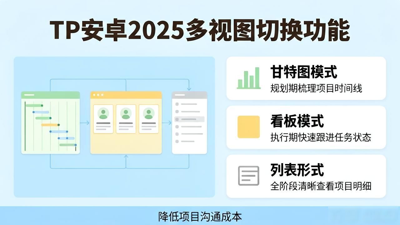 TP官网安卓最新版2025：项目团队高效协作必备指南
