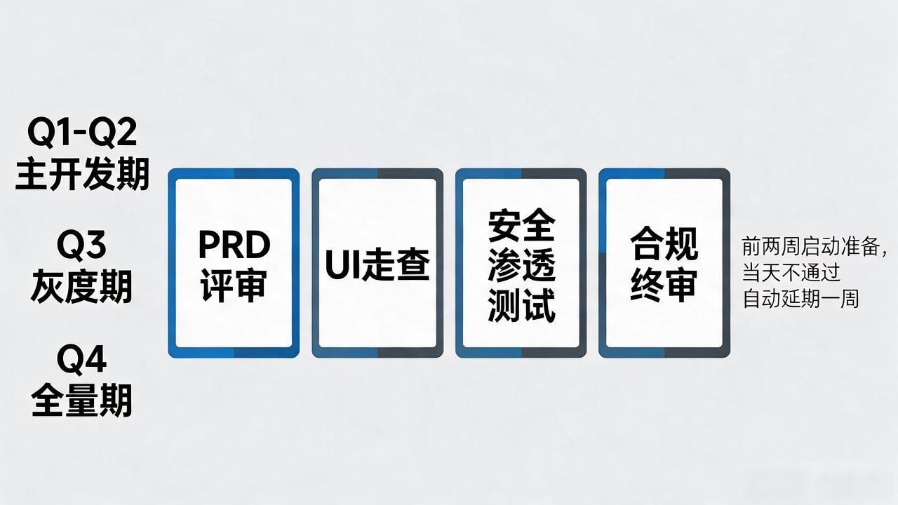 2025 TP钱包官网下载，项目管理到底怎么抓